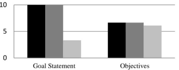 Figure 20: Plan quality for goal component 
