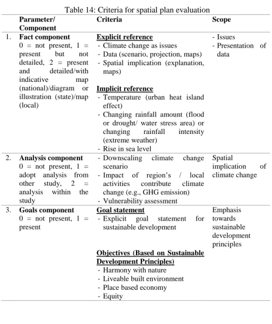 Table 14: Criteria for spatial plan evaluation  Parameter/ 