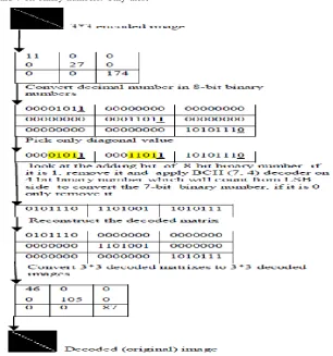 Fig 5: BCH file 