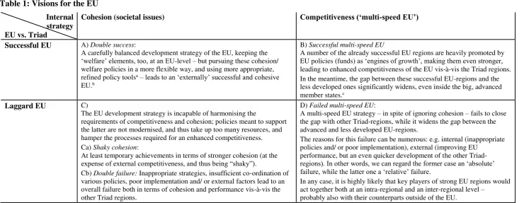 Table 1: Visions for the EU 