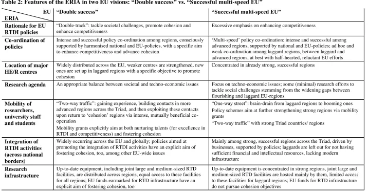 Table 2: Features of the ERIA in two EU visions: “Double success” vs. “Successful multi-speed EU” 