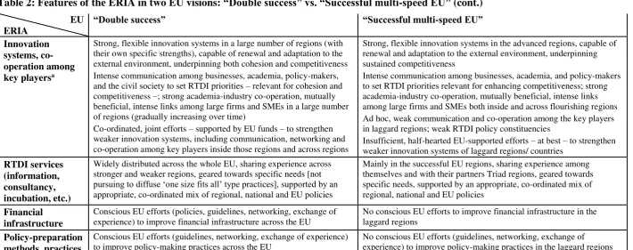 Table 2: Features of the ERIA in two EU visions: “Double success” vs. “Successful multi-speed EU” (cont.) 