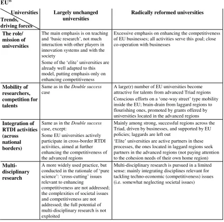 Table 4: Driving forces and their likely impacts on universities: “Successful multi-speed 