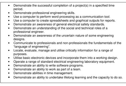 Figure 4.2 Learning outcomes from unit of study guide for PBL Subject 1. 