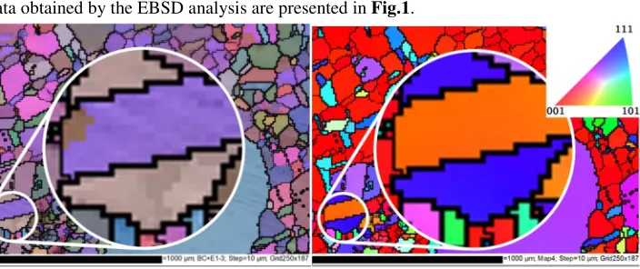 Fig. 1. EBSD in Euler angles (on right) and Miller indices (on left). 