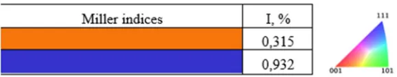 Fig. 4. An example of calculating the total area occupied by graphene spots (denoted by ordinal numbers)