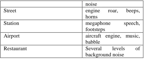 Figure 2: Signal Decomposition in Wavelet Transform 