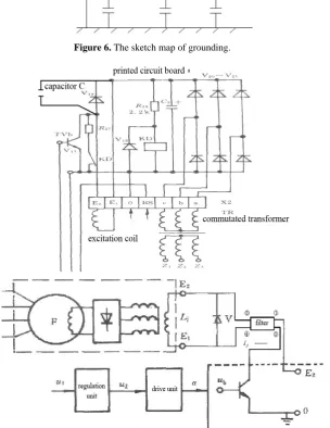 Figure 6. The sketch map of grounding. 