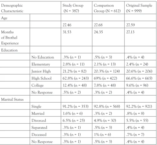 Table 2 Comparison of demographic characteristics between study and comparison group