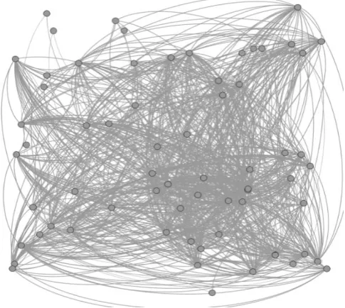 Figure 4.3 Empirical Study Raw Graph 