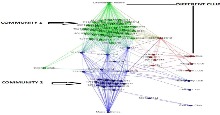 Table 1.1 Analysis of Graphs obtained 