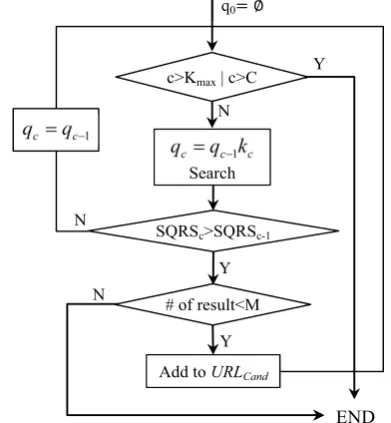 Table 1. SQRS of Query 1 