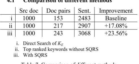 Table 7. Comparison of different methods 