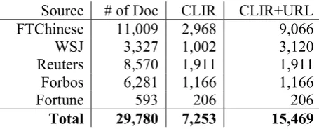Table 8. Output Document Pairs of 4.2 & 4.3 