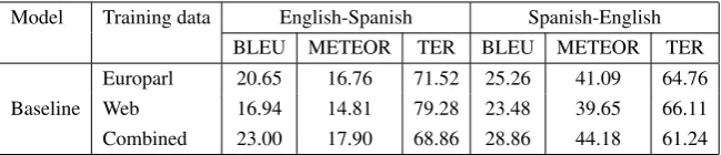 Table 2: Automatic evaluation metric scores for translation models from out-of-domain data, Web dataand combined models.