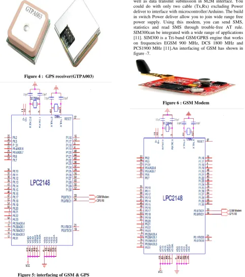 Figure 6 : GSM Modem 