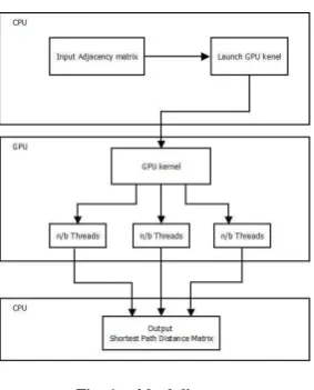 Fig. 1.blockdiagram