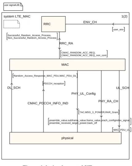 Figure 4 the implemented UE system 