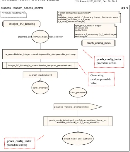 Figure 9 Proposed SDL flow chart of the random selection of preamble index and the selection of the available sub-frame 
