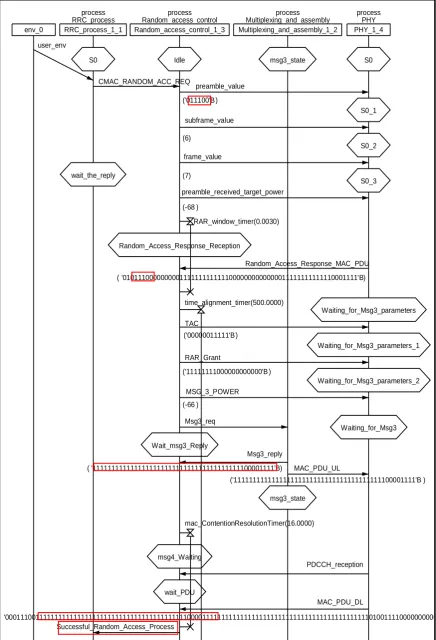 Figure 11 contention based random access process simulation results 