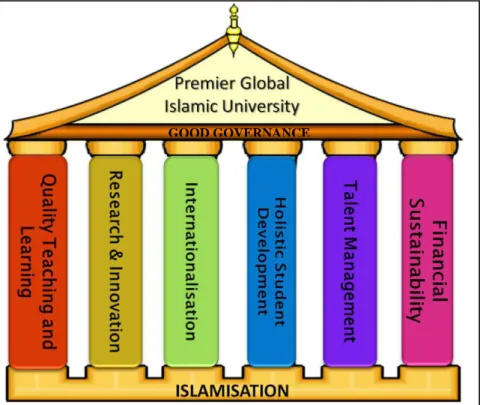 Figure 1: Premier Global Islamic University 