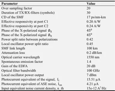 Table 1. Different parameters and their values. 