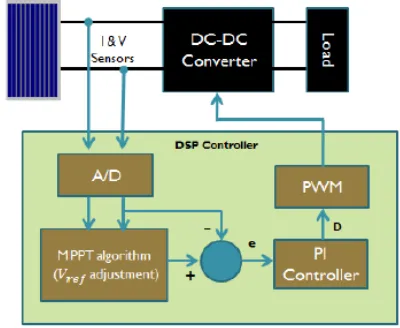 Fig. 3 Block diagram for Vref adjustment [12] 