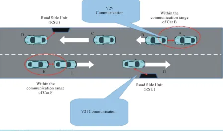 Figure 3. Typical components of VANET. 