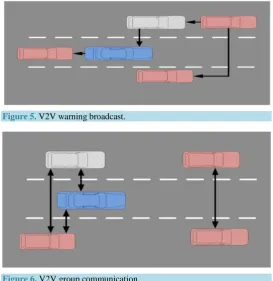 Figure 6. V2V group communication. 