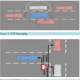 Figure 8. I2V/V2I warning. 