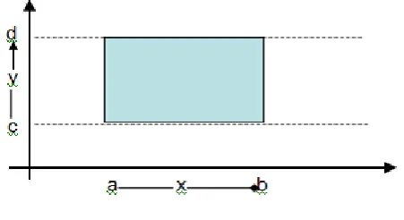 Fig 4. Two dimension boundary values 