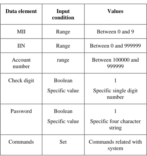 Table 9. Various data inputting format 
