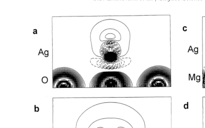 Fig. 6. The diﬀerence electronic density maps for the cross-section perpendicular to the (110) interface plane for 14 Ag adsorption: (a)over a single O ion, (b) over O bridge, (c) over a single Mg ion, and (d) over Mg bridge position