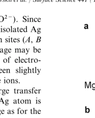 Fig. 4. The diﬀerence electronic density maps (the total densityminus superposition of atomic densities) or the cross-sectionperpendicular to the (100) interface plane for 14 Ag adsorption:(a) over O and (b) over Mg ions