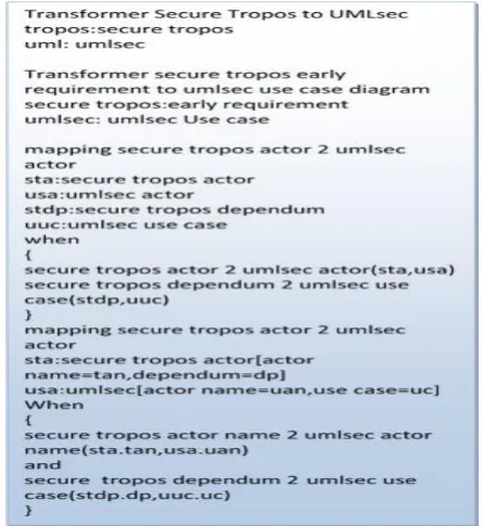 Fig 2: Transformation of Secure Tropos to UMLsec Model 