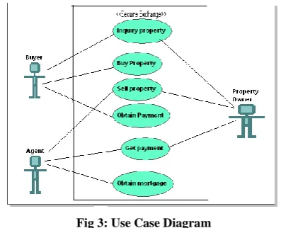 Fig 3: Use Case Diagram 