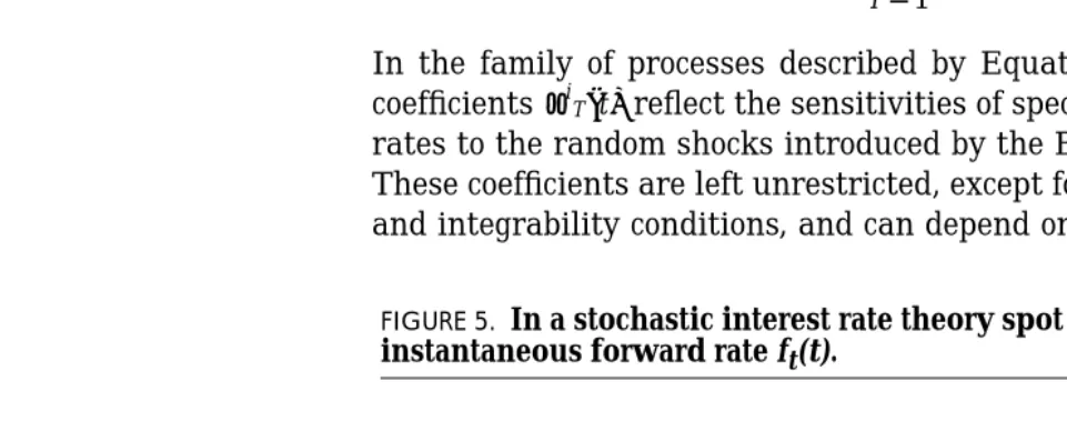 FIGURE 5. In a stochastic interest rate theory spot rate r(t) follows theinstantaneous forward rate ft(t).