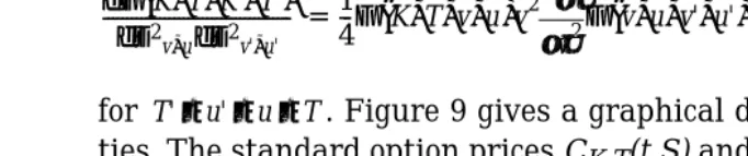 FIGURE 9. Second order variational derivatives of the forward andbackward transition probabilities p(t,S,t',S') and Φ(K,T,K',T') withrespect to the local volatilities.