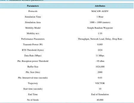 Table 1. Simulation scenario parameters.