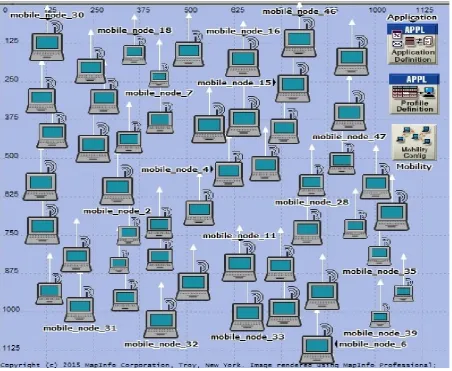 Figure 1. Simulation Scenario 1. 
