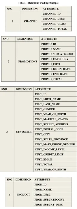 Table 1: Relations used in Example 