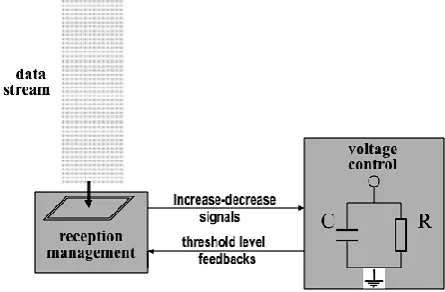 Figure. 1, presents a physical design for an analog device that holds the CPS algorithm that extracts the prevalent item from streams of big data