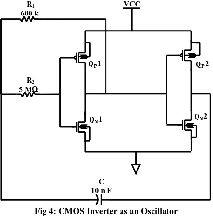 Fig 5: Four Fault Models for PMOS and NMOS  Transistors of Inverter 