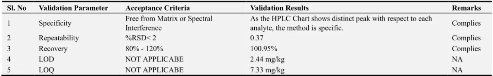 Table 9. Summary of the Report. 