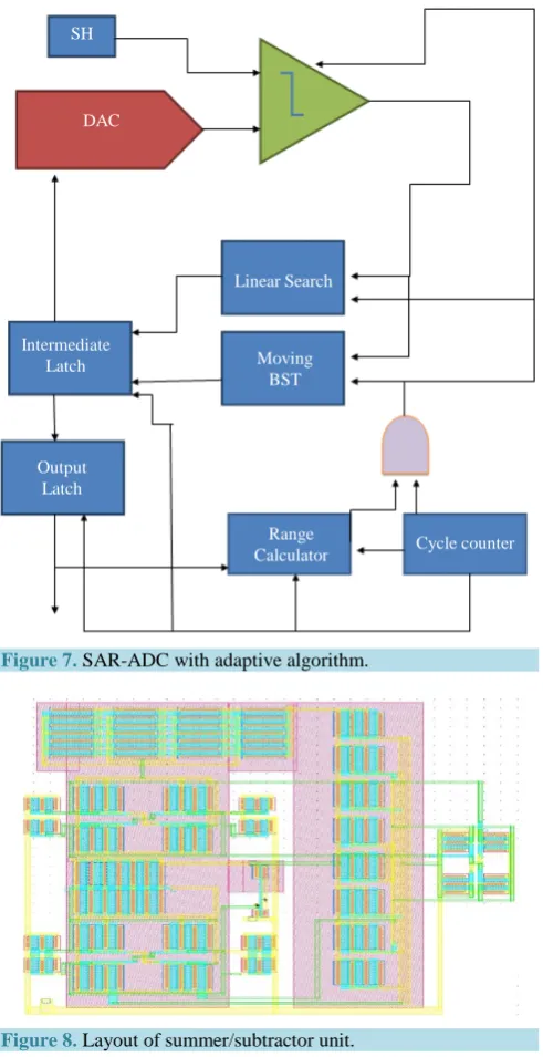 Figure 8. Layout of summer/subtractor unit. 