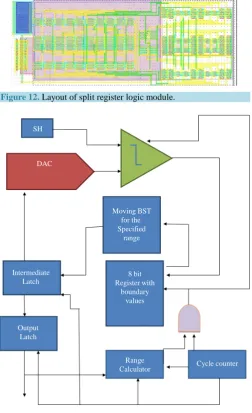 Figure 12. Layout of split register logic module. 