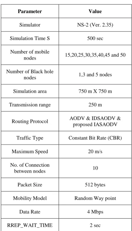Table 3. Simulation Parameters 