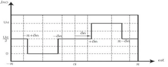 Fig. 8. Tension U AO d’une branche d’un onduleur à trois niveaux en mode rectangulaire