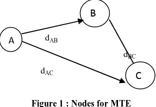 Figure 1 : Nodes for MTE 