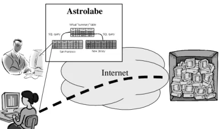 Figure 5: In a traditional Web Services architecture,  clients have no information about data center status